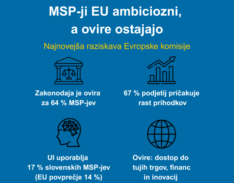MSP Slo vs EU spletka